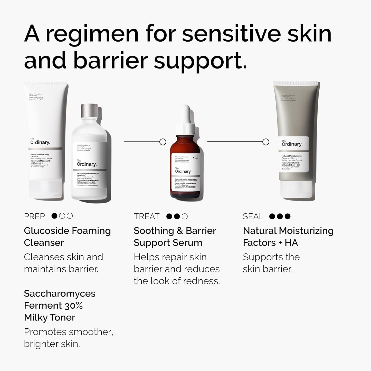 The Ordinary Soothing & Barrier Support Serum, Redness-Reducing & Hydrating Solution for Skin Barrier Recovery
