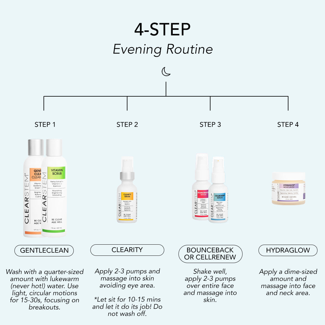 CELLRENEW® - Collagen Stem Cell Serum by CLEARSTEM
