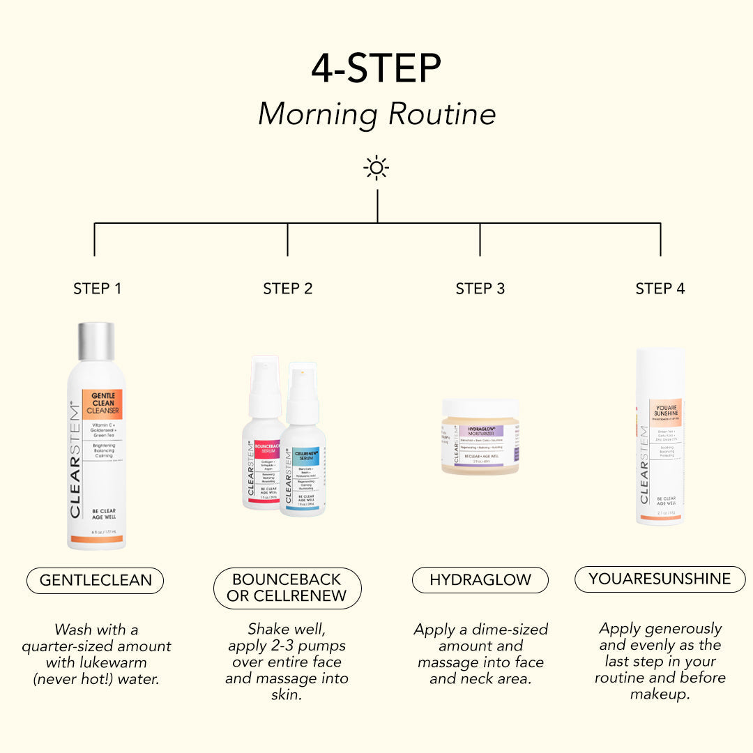 CELLRENEW® - Collagen Stem Cell Serum by CLEARSTEM