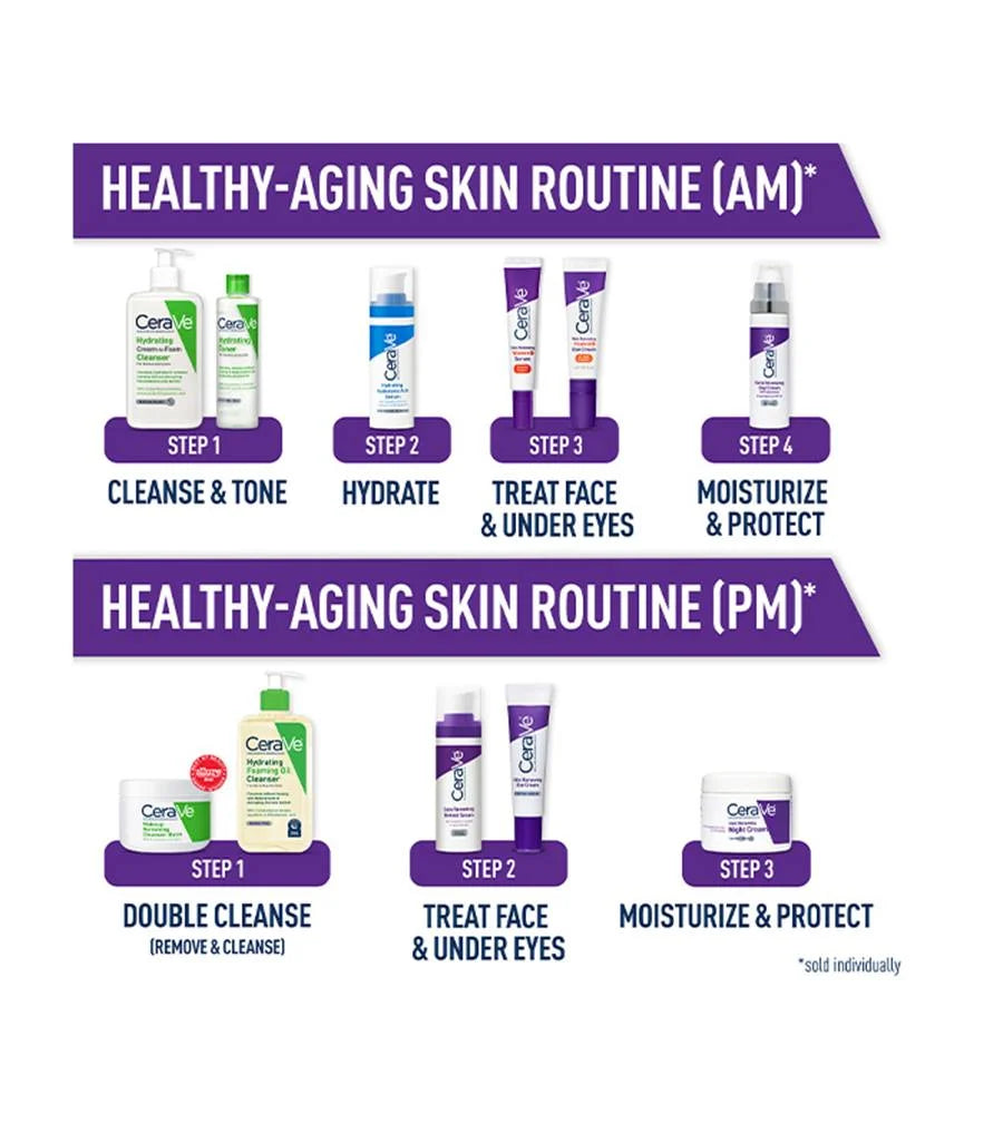 CeraVe Anti Aging Retinol Serum For Face, Encapsulated Retinol With Hyaluronic Acid, Niacinamide & Ceramides, Smooths Wrinkles & Fine Lines, Gentle Skin Brightening Serum, Fragrance Free, 1 Oz