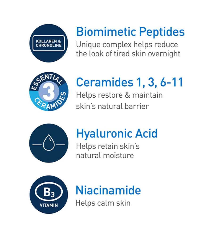 CeraVe Skin Renewing Night Cream, Niacinamide, Peptide Complex, and Hyaluronic Acid Moisturizer for Face, 1.7 Ounce, Packaging may Vary