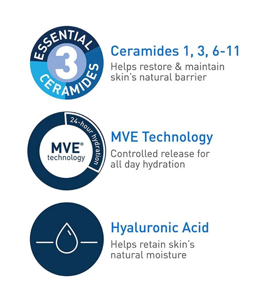 CeraVe Daily Moisturizing Lotion for Dry Skin, Body Lotion & Face Moisturizer with Hyaluronic Acid and Ceramides, Daily Moisturizer, Fragrance Free, Oil-Free